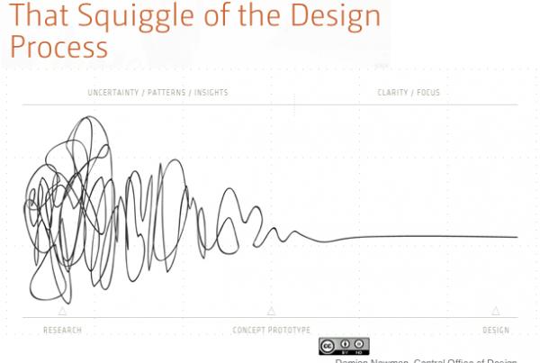 The Awesome Squiggle from Damien Newman