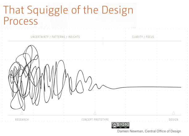 The Awesome Squiggle from Damien Newman
